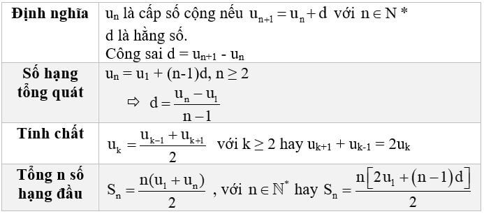 cong thuc cap so cong